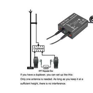 Yinitone RC-408 hai chiều cho đài phát thanh tiếp sức hộp k-port Dễ dàng cắm chơi cài đặt cho <span class=keywords><strong>Baofeng</strong></span> <span class=keywords><strong>UV</strong></span>-<span class=keywords><strong>5R</strong></span> BF-888S cho Kenwood cho tyt - Product Image 3