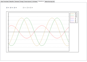 Remote Monitoring Control <strong>3</strong> <strong>Phase</strong> Data Acquisition Multi Channel Energy Meter - Product Image 4
