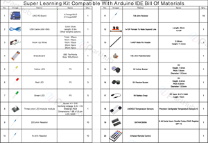 EpartHub Super Beginner Learning Kit with Practical Components for Hands-On Electronics <strong>Projects</strong> and <strong>Basic</strong> Coding Practice