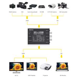 Conmutador de señal de transmisión SEETEC 1080p SDI a HDMI convertidor interruptor divisor Puerto salida Inout 4K conmutador Sdi a convertidor - Product Image 6