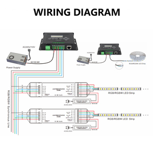 RGB RGB Zeitregelung Multi-Funktion programmierbarer LED-Controller DMX512 Signal RJ45/XLR-3/Kreuzung-Ports DC12-36V 24A Konstante Spannung - Product Image 6
