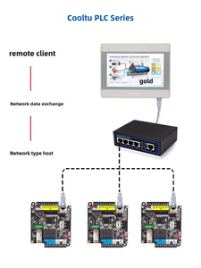 Compatible Siemens <strong>Plc</strong> <strong>Controller</strong> S7200 Programmable Industrial Board with Ethernet CPU224XP - Product Image 5