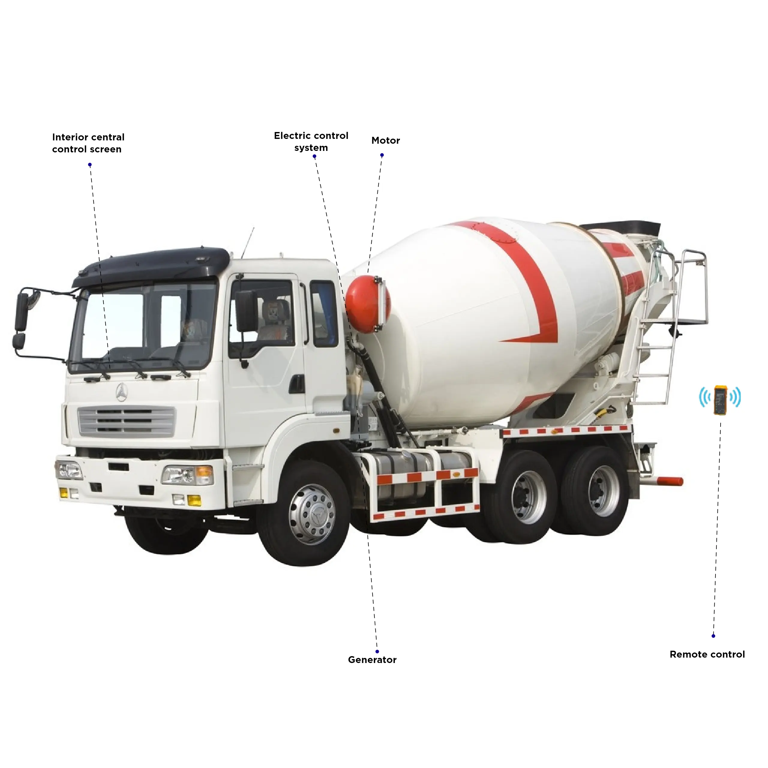 Kendinden yükleme 2023 için beton harç kamyonu elektrikli beton harç kamyonu s yükleme sistemi