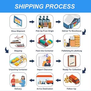 บริษัทขนส่งระหว่างประเทศ fcl/lcl/dp/ddu ขนส่งจากจีนไปยังบราซิล - Product Image 4
