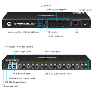 TESmart-interruptor KVM con 16 puertos USB 2,0, 4k, 60hz, HDMI, compatible con 16 interruptores KVM de ordenador - Product Image 1
