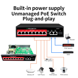 Yüksek kaliteli en popüler gigabit anahtarı 8 port poe anahtarı poe anahtarı 16 port - Product Image 4