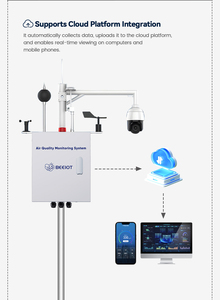 Уличная микро-воздушная станция Modbus RS485 LoRaWAN 4G система для обнаружения качества загрязнения окружающего воздуха - Product Image 4