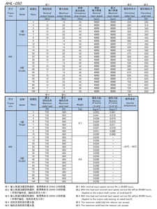AHL系列全金属减速器伺服电机多规格行星减速器定制ODM支架