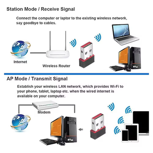 150Mbps Mini Wireless Wifi adattatore USB scheda di rete esterna del Computer Ethernet ricevitore USB2.0 per PC Internet LAN Dongle - Product Image 5