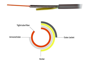 SC/APC a SC/APC Outdoor Armored Simplex 9/125 SM Cable de fibra óptica Jumper Cable de conexión óptica - Product Image 2