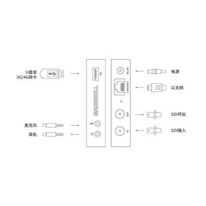 Merlot Ultra Stream SDI Single HD SDI Network Encoder supporta Video USB 1080P - Product Image 3