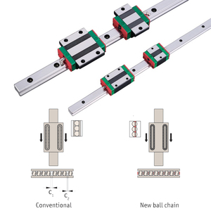 GHH20CA GHH25CA线性导轨GHH15CA线性导轨轴承带线性导轨GHH15 GHH15CA - Product Image 3