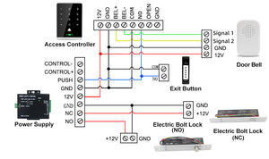 Premere il pulsante di uscita interruttore a pulsante apriporta interruttore di rilascio per porta automatica serratura elettrica porta scorrevole elettrica premere uscita Butt - Product Image 6