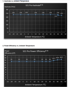 Bitmain Antminer S21 Pro 234T 220T 245T BM1370 Asic Chip Bitcoin Krypto-Miner - Product Image 2