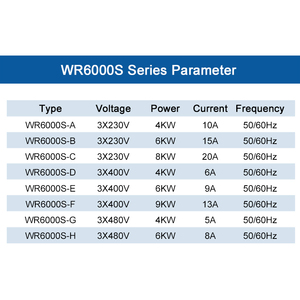 WR6000LHS61システム3*400V 6KW 3*400V 9KWデジタルディスプレイプロセスヒーター付きepe用 - Product Image 2
