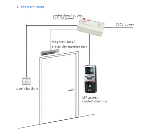 Komplette biometrische Kits Finger abdruck RFID-Zugangs kontrolle Kontroll system Magnets chloss TCP IP La sintonia del tiempo - Product Image 2