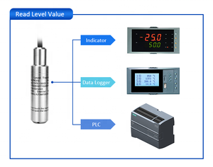 Control de nivel de combustible OEM sensor de presión de nivel de tanque de combustible sensor de nivel de combustible analógico 4-20ma - Product Image 6