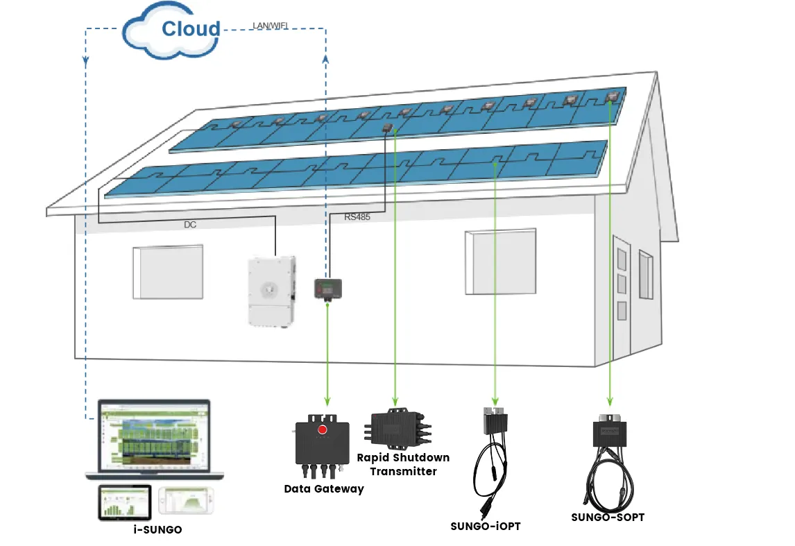 太陽光発電パネル発電所電力システムオプティマイザMPPT太陽光発電セルDCスマートPVインバーター付き