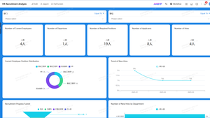 Kunden spezifische Entwicklung des Werks-OA-Managements ystems Arbeits auftrags genehmigung Produktions kapazitäts statistik Qualitäts rück verfolgbar keit - Product Image 5