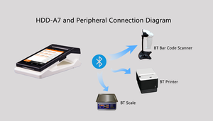 Pos System Touch Screen Handheld Mobile Android Pos Terminal With Built-in 80mm Printer and Pos Software - Product Image 6