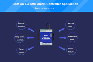 Сигнализация GSM/3G/4G gsm 8 сигнализация логика цифровой входной системы мониторинга устройство дистанционного коммутационного оборудования gsm Беспроводная сигнализация - Product Image 3