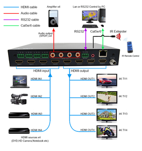 Interruptor de matriz HDMI 4x4 Extracción de audio analógico y SPDIF Control de GUI web 4K TCP/IP - Product Image 2