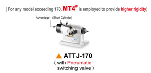 ATJ(ATTJ)-125系列 (气动) 手动尾座，带气动切换阀4轴转盘手动尾座 - Product Image 5