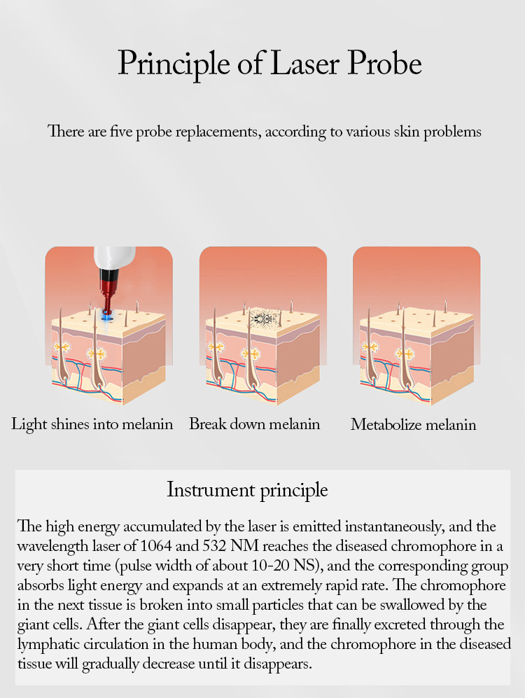 Portable Ultrasound Pico Laser Machine Laser 1064nm 532nm