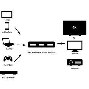 5-In-<strong>1</strong>-Out <strong>Switcher</strong>, 3-In-<strong>1</strong>-Out Distributor With Infrared Remote Control, 4K High-Definition Split-Line Converter
