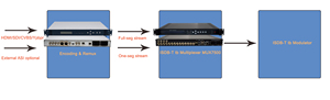 ENC3411S ein seg Encoder HD MI SDI zu ASI IP Encoder h.264 mpeg2 Video codierung für ISDB-T System - Product Image 4