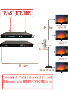 Modulador de RF de 8 portadoras IP ASI a DVB-T, ATSC y ATSC, para señales de transmisión de TV - Product Image 6