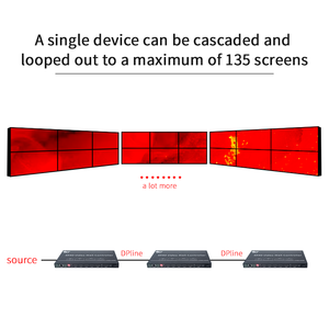 4K60 HDMI/DP вход двойной экран PIP/PBP профессиональный вращающийся Сращивание процессор для RS232 управления низким энергопотреблением FPGA архитектура - Product Image 3