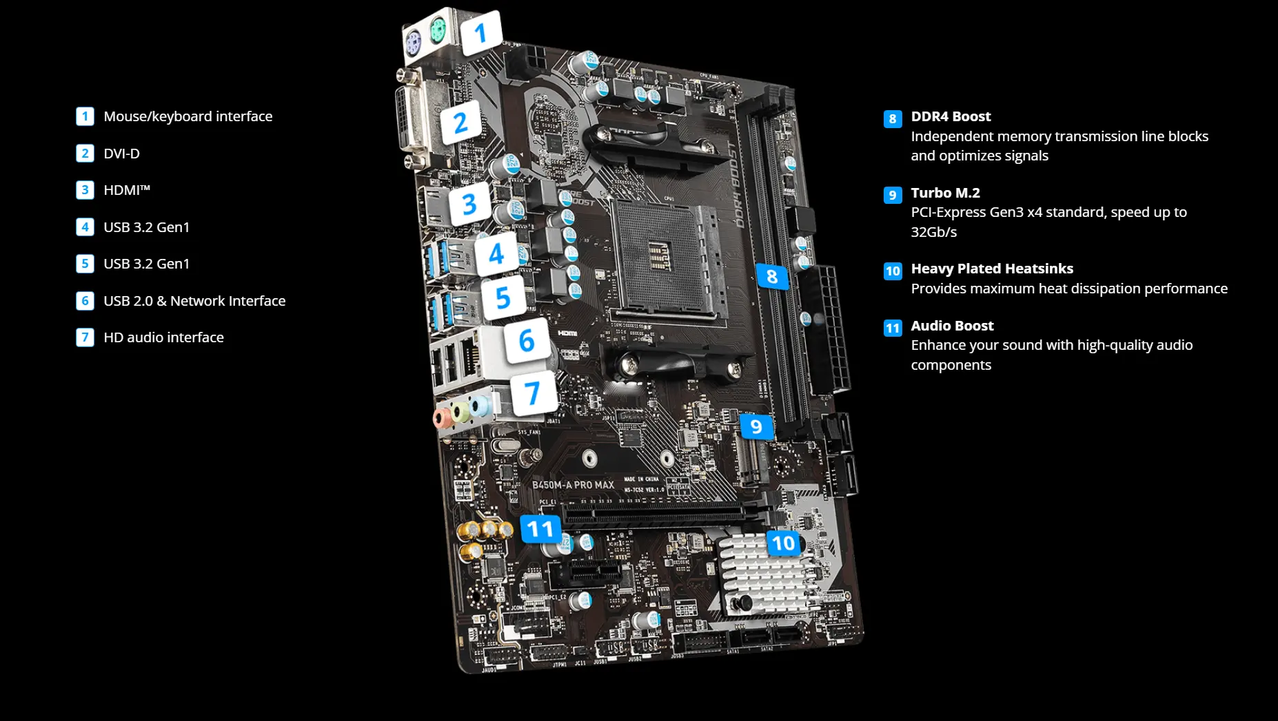 Nuovissimo B450M una scheda madre PRO MAX per Personal Computer DDR4 AM4