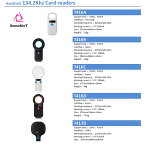 เครื่องอ่านสมาร์ทการ์ดมินิยูเอสบี ไอดี 125 กิโลเฮิร์ตซ์ ยูเอสบี ริฟิดี 5 โวลต์โทรศัพท์มือถือระบบปฏิบัติการแอนดรอยด์วัสดุพลาสติกที่ทนทาน - Product Image 4