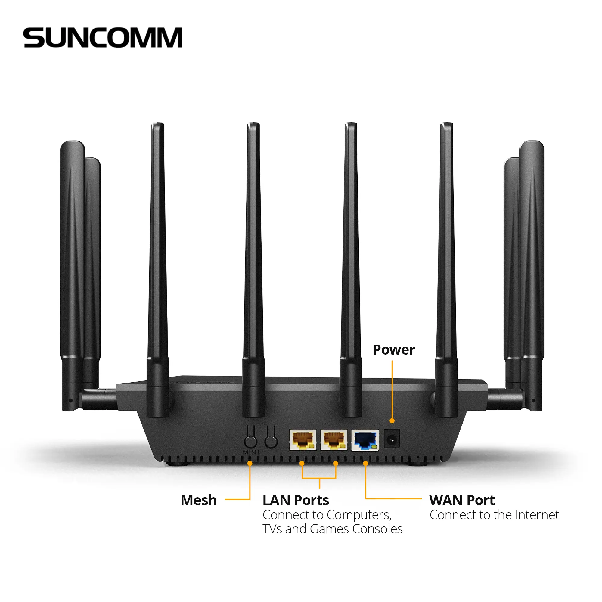SUNCOMM-enrutador SE06 4G 5G, antena exterior, WiFi 6, 5,8G, VPN, Internet de alta velocidad, para juegos, enrutador CPE 5G