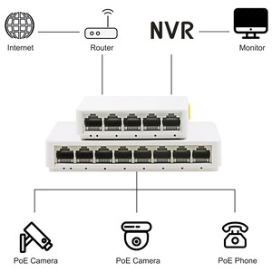 ホームネットワーク用工場OEM/ODMプラスチックシェル100/1000M5ポートイーサネットスイッチネットワークスイッチ - Product Image 5