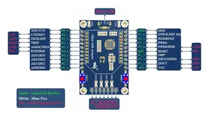 Waveshare <strong>XBee</strong> USB Adapter UART Communication Board Supports <strong>XBee</strong> Connectivity USB to UART Module Configure - Product Image 4