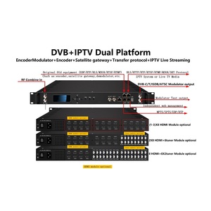NET100IPレシーバーDVB-DVB-C/T/T2/ISDB-T/ATSCチューナーHDAsi入力Web管理UDPプロトコルを備えたS/S2からIPへのコンバーター
