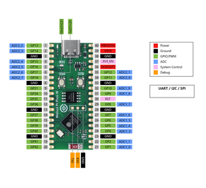 Walnut Pi PicoW ESP32-S3 Development Board MicroPython <strong>Programming</strong> Raspberry Pi Pico