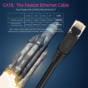 RJ45 Cat8 yama ağ SFTP Ethernet Lan kablosu süper hız 1M 5M 10M 20M 40gbps ağ kedi 8 kablo kedi 8 yüksek kalite CE RHOS - Product Image 4