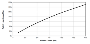 <strong>LED</strong> Components High Power <strong>LEDs</strong> White <strong>5000</strong> K MIN-CRI X Lamp XTEAWT <strong>LED</strong> lamp beads XTEAWT-00-0000-000000FE3 - Product Image 6