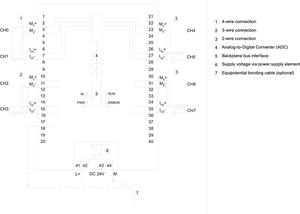 New 100% Original Siemens SIMATIC S7-1500 <strong>PLC</strong> <strong>Analog</strong> <strong>Input</strong> <strong>Module</strong> AI 8xU/I/RTD/TC ST 6ES7531-7KF00-0AB0 - Product Image 3