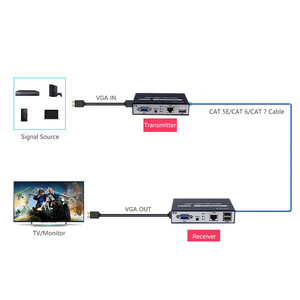1080P VGA KVM扩展器，通过5e类/6类/7类以太网电缆，最大328英尺，带USB音频 - Product Image 3