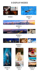 Bitvisus 4x4 2x2 1x4 4K60 POP HDMI PIP可编辑分辨率无缝KVM音频视频矩阵视频墙控制器