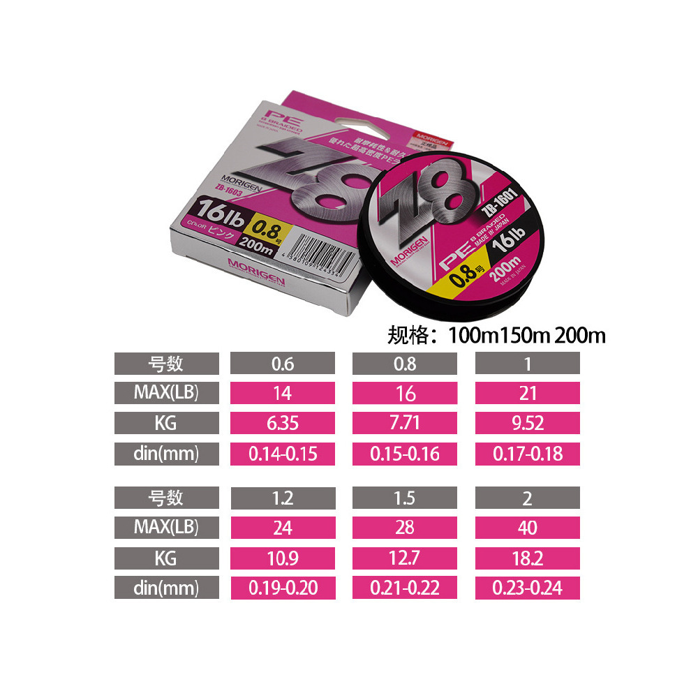 Pink 100 meters