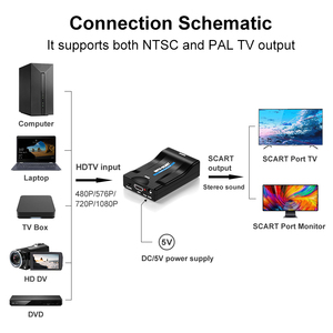 Adaptador de vídeo y audio HD 1080p Convertidor HDTV a SCART para TV y Monitor Dispositivo doméstico con Plug & Play Hecho de plástico duradero - Product Image 3