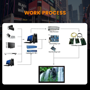 P8 açık sabit Led dijital pano arka servis çift taraflı Led ekran su geçirmez dijital tabela ve ekranlar için - Product Image 2
