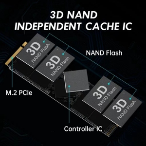高速电脑配件硬盘驱动器3D NAND芯片固态硬盘磁盘，用于台式机笔记本电脑中的加载游戏 - Product Image 3