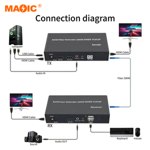 Hdmi Kvm光纤扩展器20千米HDMI光纤KVM扩展器 - Product Image 2