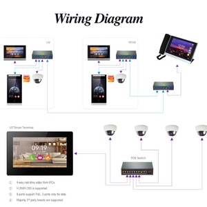 Solución de hogar inteligente Hiwink, venta al por mayor, sistemas de intercomunicación inteligentes, Sistema Inteligente, puerta de apartamento, intercomunicador, videoportero, estación y Monitor - Product Image 3